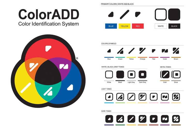 Sonae Indústria innovates by adopting color code for the colorblind